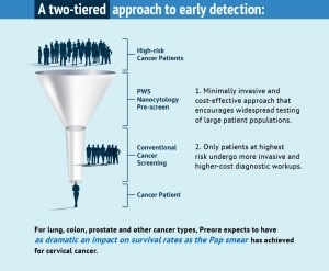 A Two-Tiered Approach to Early Detection